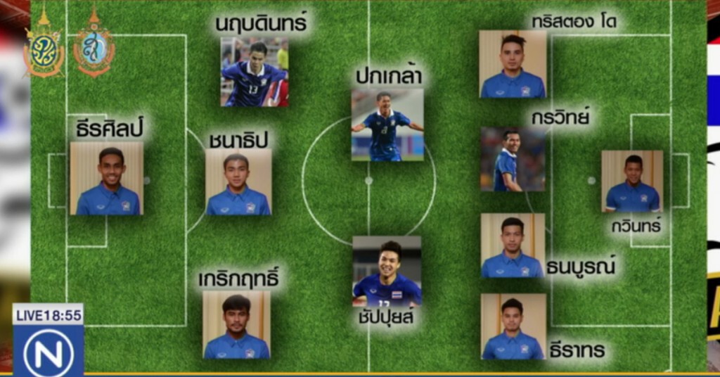 ช้างศึกปรับแผน ส่ง "นฤบดินทร์และชาริล" ลง 11 ตัวจริง ช้างศึกปรับแผน ส่ง "นฤบดินทร์และชาริล" ลง 11 ตัวจริง