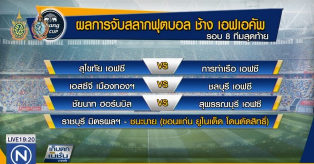 "กิเลนผยอง" พบ "ฉลามชล" ช้างเอฟเอคัพ รอบ 8 ทีม