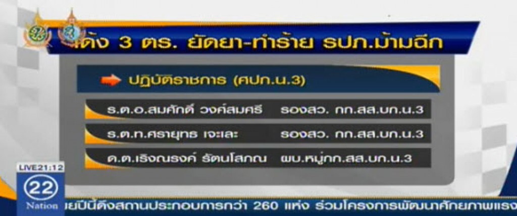 สั่งเด้ง3ตร.สายสืบ"2รองสว.-ด.ต."เข้ากรุสอบยัดยา-รีดเงิน-ทำร้ายหนุ่มรปภ.ม้ามฉีก