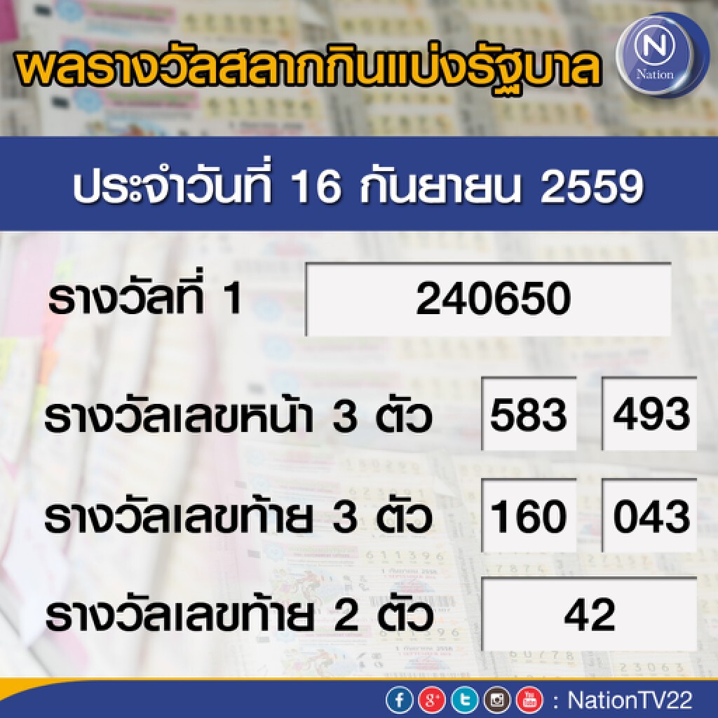 ผลสลากกินแบ่งรัฐบาล งวด 16 ก.ย.59 ผลสลากกินแบ่งรัฐบาล งวด 16 ก.ย.59