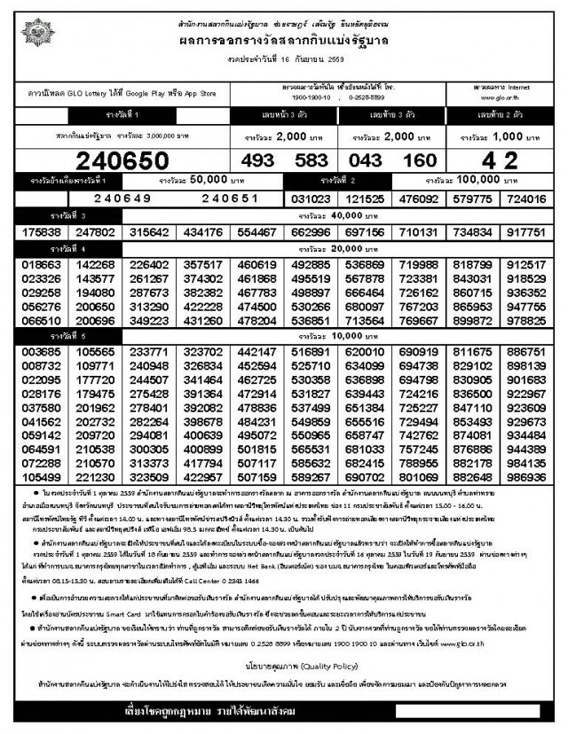 ผลสลากกินแบ่งรัฐบาล งวด 16 ก.ย.59