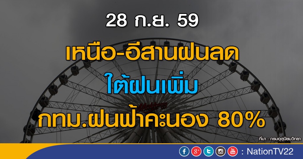 เหนือ-อีสานฝนลดลง ใต้ฝนเพิ่มขึ้นทะเลมีคลื่นสูง กทม.ฝนฟ้าคะนอง 80%