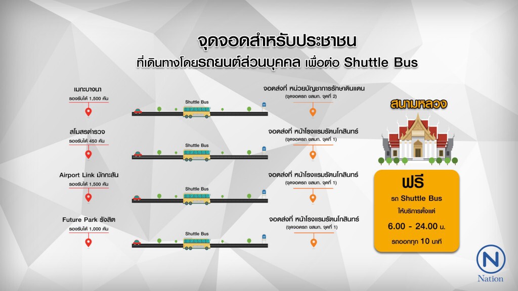 เตรียม 9 จุดจอดรถ ที่จะเดินทางเข้ากรุงเทพ