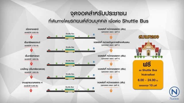 เตรียม 9 จุดจอดรถ ที่จะเดินทางเข้ากรุงเทพ