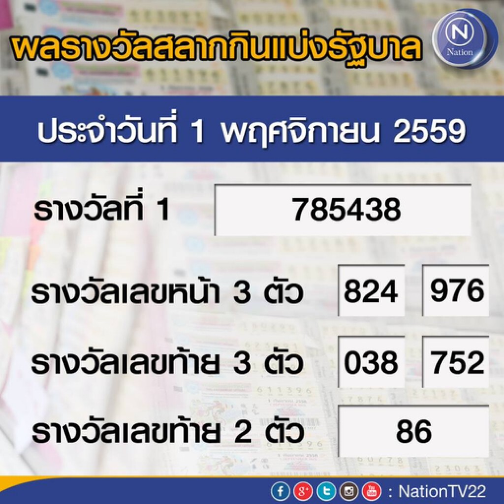 ผลสลากกินแบ่งรัฐบาล งวด 1 พ.ย. 59 ผลสลากกินแบ่งรัฐบาล งวด 1 พ.ย. 59