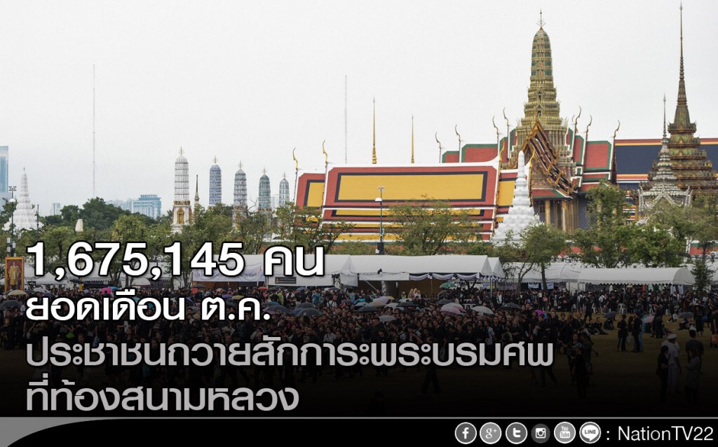 1,675,145 คน ยอดเดือนต.ค. ประชาชนถวายสักการะพระบรมศพที่ท้องสนามหลวง 1,675,145 คน ยอดเดือนต.ค. ประชาชนถวายสักการะพระบรมศพที่ท้องสนามหลวง