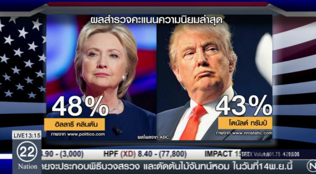 โพลล์หลายสำนักชี้"ฮิลลารี"นำ"ทรัมป์" โพลล์หลายสำนักชี้"ฮิลลารี"นำ"ทรัมป์"