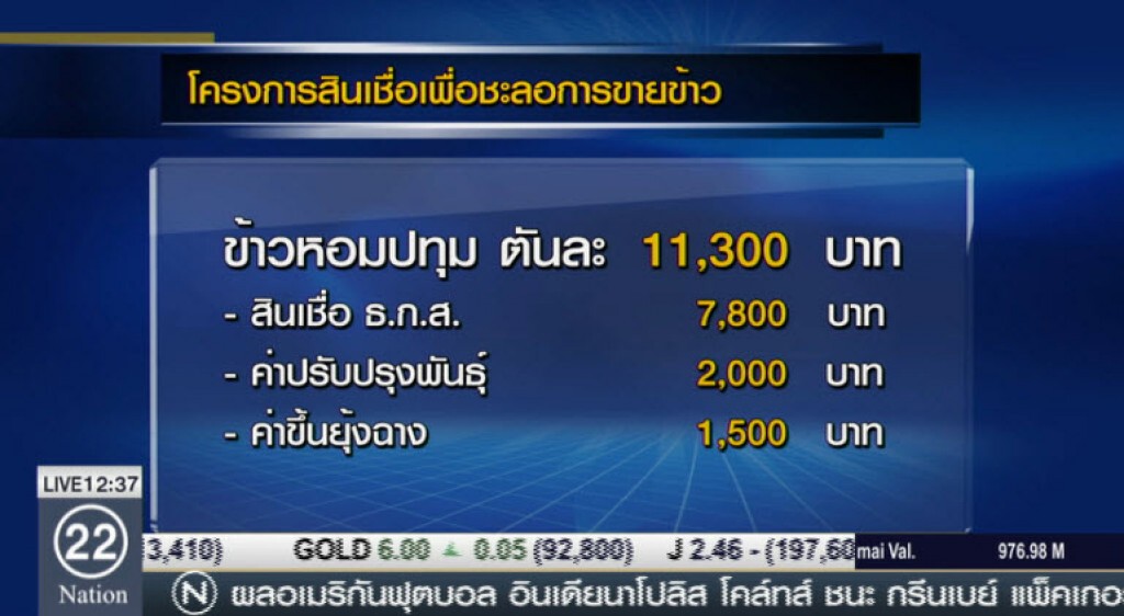 นบข.อนุมัติมาตรการช่วยชาวนา