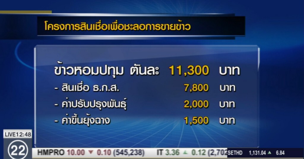 ครม.คลอดมาตรการช่วยเหลือชาวนา