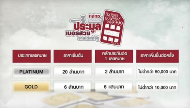 สักเบอร์ไหม!
กสทช.เตรียมประมูลเบอร์สวย 27 พ.ย.นี้
ราคาเริ่มต้น 6-20 ล้าน