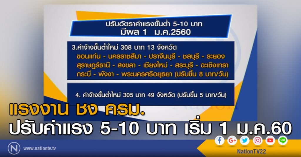 แรงงาน ชง ครม.ปรับค่าแรง 5-10 บาท เริ่ม 1 ม.ค.60 แรงงาน ชง ครม.ปรับค่าแรง 5-10 บาท เริ่ม 1 ม.ค.60