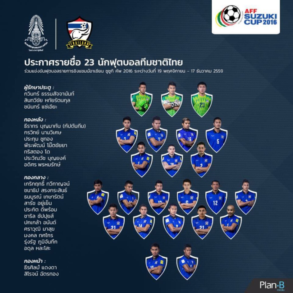 เปิดโผ 23 แข้งช้างศึก ลุยซูซูกิ คัพ 2016 เปิดโผ 23 แข้งช้างศึก ลุยซูซูกิ คัพ 2016