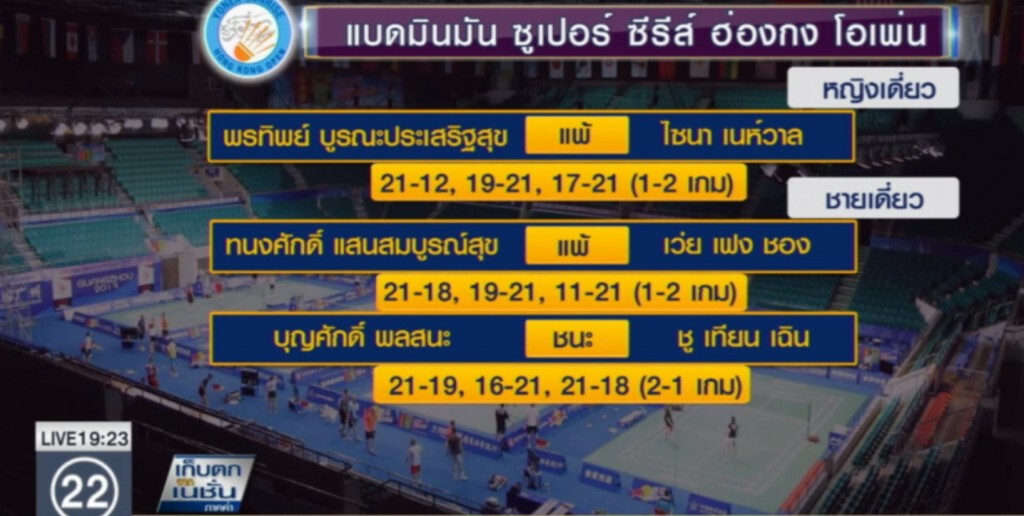 "พีช" ร่วงรอบแรก ฮ่องกง โอเพ่น "พีช" ร่วงรอบแรก ฮ่องกง โอเพ่น