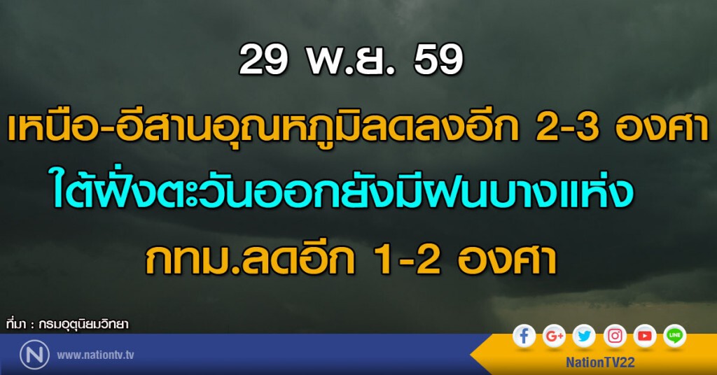 เหนือ-อีสานอุณหภูมิลดลงอีก 2-3 องศา ใต้ฝั่งตะวันออกยังมีฝนบางแห่ง กทม.ลดอีก 1-2 องศา