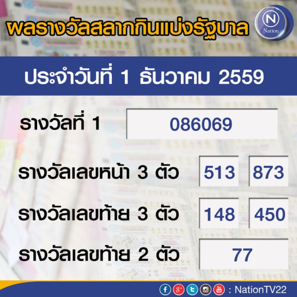 ผลสลากกินแบ่งรัฐบาล งวด 1 ธ.ค. 59