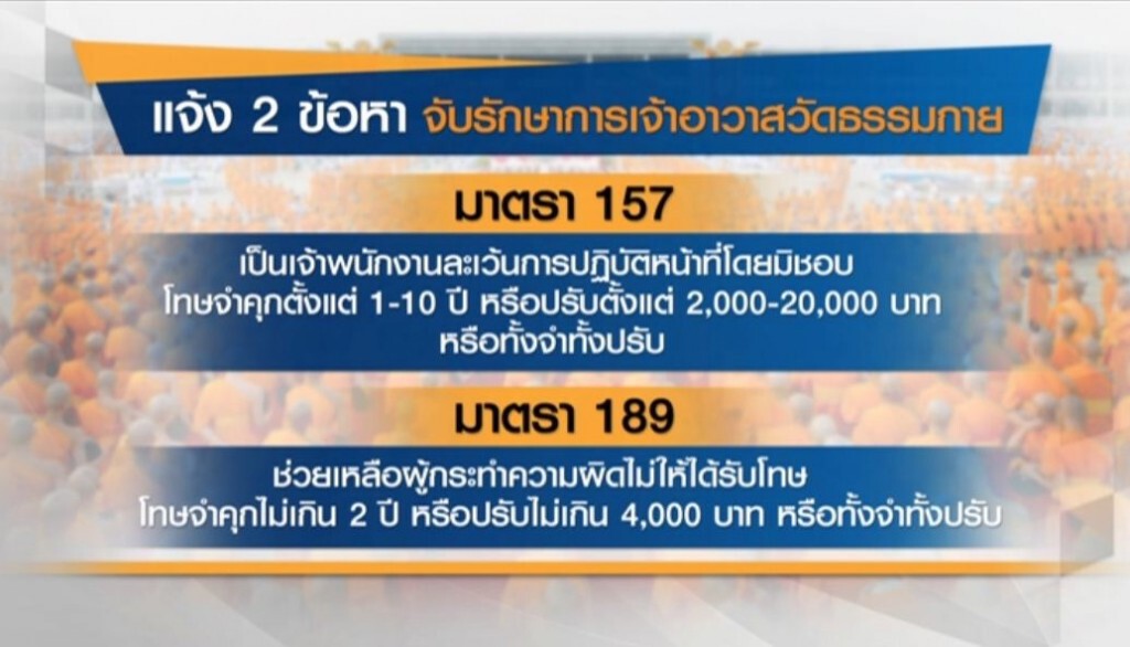 "ผู้การฯปทส.แจ้งจับ! รักษาการเจ้าอาวาสวัดธรรมกายให้ที่พักพิง "ธัมมชโย"" "ผู้การฯปทส.แจ้งจับ! รักษาการเจ้าอาวาสวัดธรรมกายให้ที่พักพิง "ธัมมชโย""