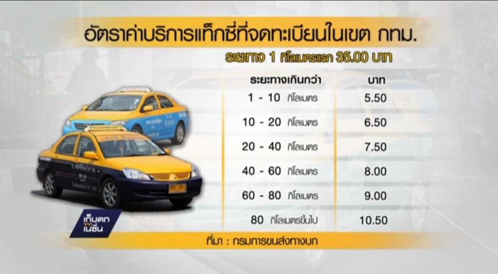 9-12-2559 กรมขนส่งฯคุมเข้มแท็กซี่ผ่านแอพพลิเคชั่น 9-12-2559 กรมขนส่งฯคุมเข้มแท็กซี่ผ่านแอพพลิเคชั่น