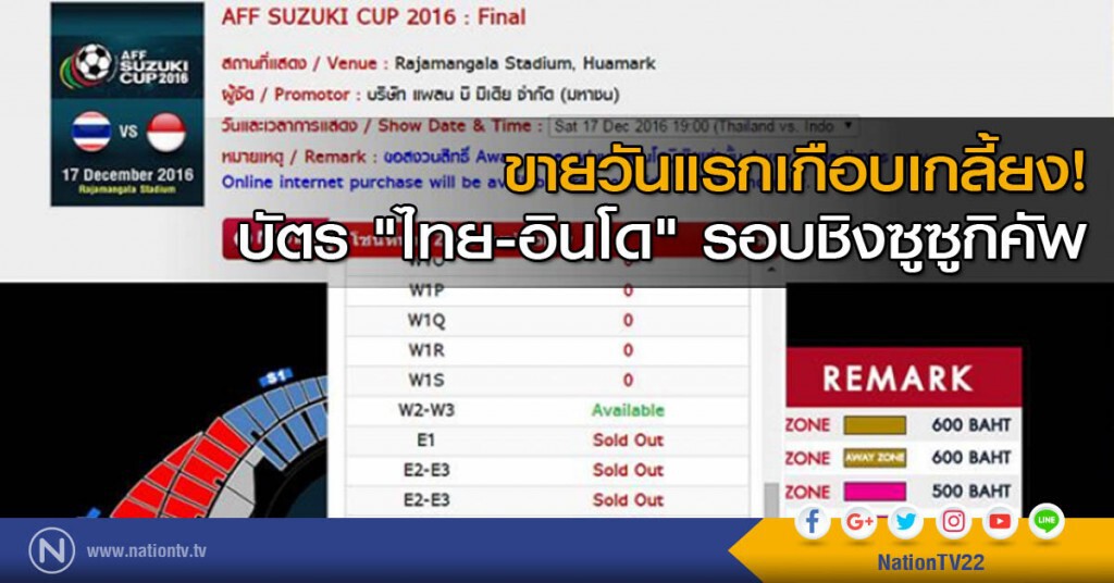ขายวันแรกเกือบเกลี้ยง! บัตร "ไทย-อินโด" รอบชิงซูซูกิคัพ ขายวันแรกเกือบเกลี้ยง! บัตร "ไทย-อินโด" รอบชิงซูซูกิคัพ