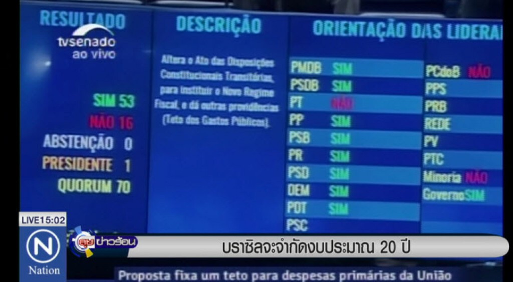 บราซิลจะจำกัดงบประมาณ 20 ปี บราซิลจะจำกัดงบประมาณ 20 ปี