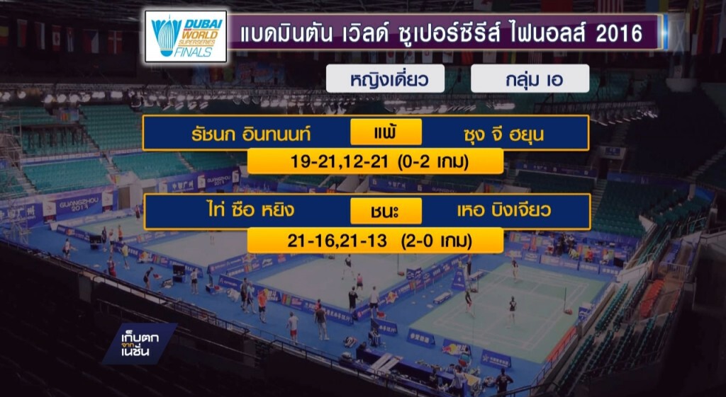 15-12-59 เก็บตกเที่ยง : เมย์พ่ายเวิลด์ไฟนอลส์ 15-12-59 เก็บตกเที่ยง : เมย์พ่ายเวิลด์ไฟนอลส์