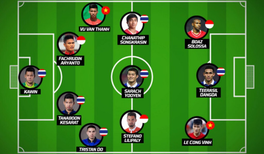 6 แข้งไทย ติดทีมยอดเยี่ยมซูซูกิคัพ 6 แข้งไทย ติดทีมยอดเยี่ยมซูซูกิคัพ