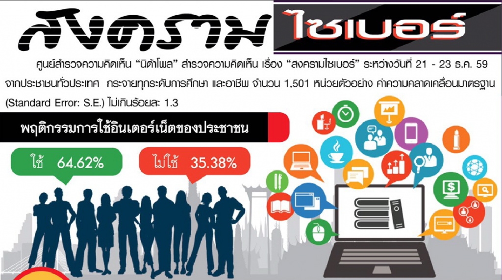 "นิด้าโพล" สำรวจการต่อต้าน พ.ร.บ.คอมพ์ 
ปชช. ส่วนใหญ่ ระบุ รัฐเร่งชี้แจงให้ชัดเจน ช่วยลดข้อขัดแย้ง
