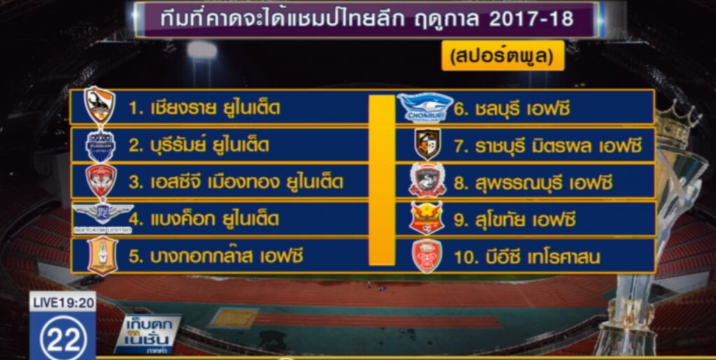 สปอร์ตพูล ยก "เชียงราย" เต็งแชมป์ไทยลีก