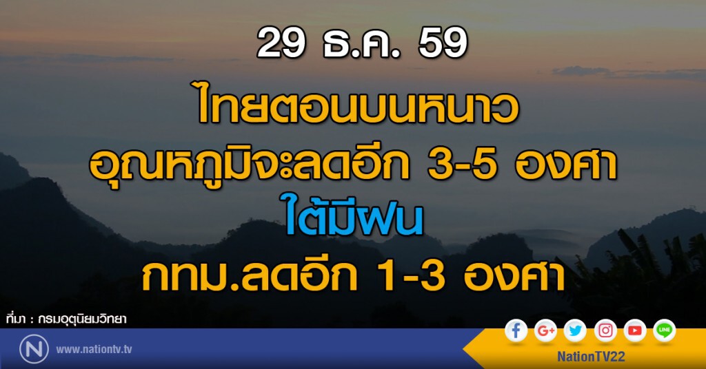 ไทยตอนบนหนาว อุณหภูมิจะลดอีก 3-5 องศา ใต้มีฝน กทม.ลดอีก 1-3 องศา
