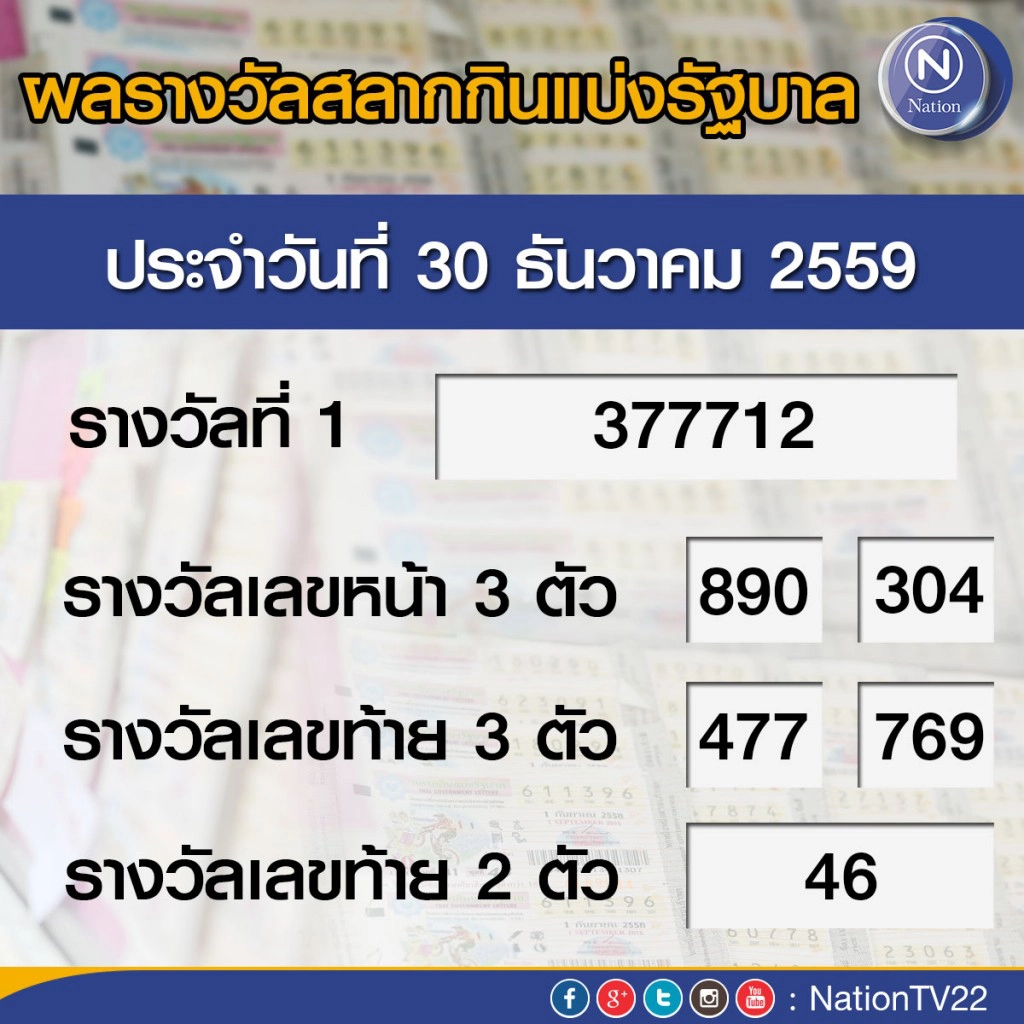 ผลสลากกินแบ่งรัฐบาล งวด 30 ธันวาคม 2559