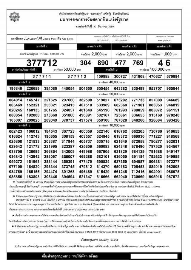 ผลสลากกินแบ่งรัฐบาล งวด 30 ธันวาคม 2559