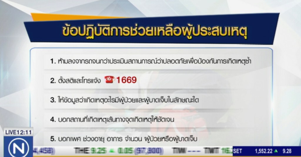 สายด่วน 1669 แนะข้อปฏิบัติการช่วยผู้ประสบเหตุ สายด่วน 1669 แนะข้อปฏิบัติการช่วยผู้ประสบเหตุ