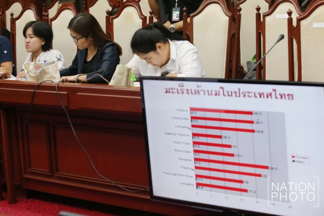 ภาพชุด งานแถลงข่าว "ศิริราชรักษามะเร็งเต้านมสำเร็จเทียบเท่ามาตรฐานโลก"