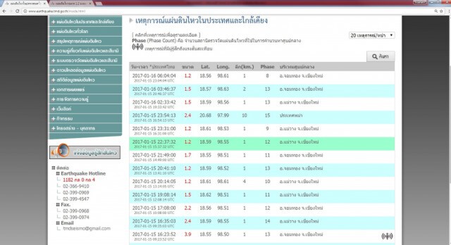 นักวิชาการแจงแผ่นดินไหวเชียงใหม่ เกิดจากรอยเลื่อนที่มองไม่เห็น