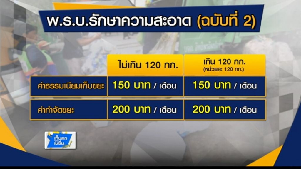 ชาวบ้านร้องจ่ายค่าเก็บขยะแพง