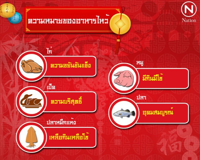 ความหมาย "ของไหว้ตรุษจีน"