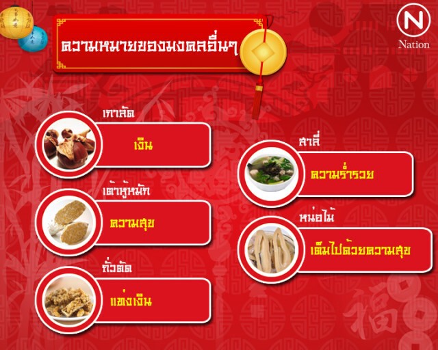 ความหมาย "ของไหว้ตรุษจีน"