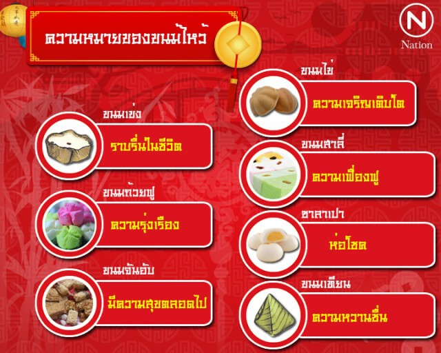 ความหมาย "ของไหว้ตรุษจีน"