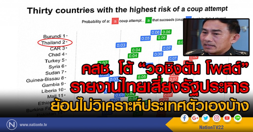 คสช. โต้ "วอชิงตัน โพสต์"รายงานไทยเสี่ยงรัฐประหาร 
ย้อนไม่วิเคราะห์ประเทศตัวเองบ้าง