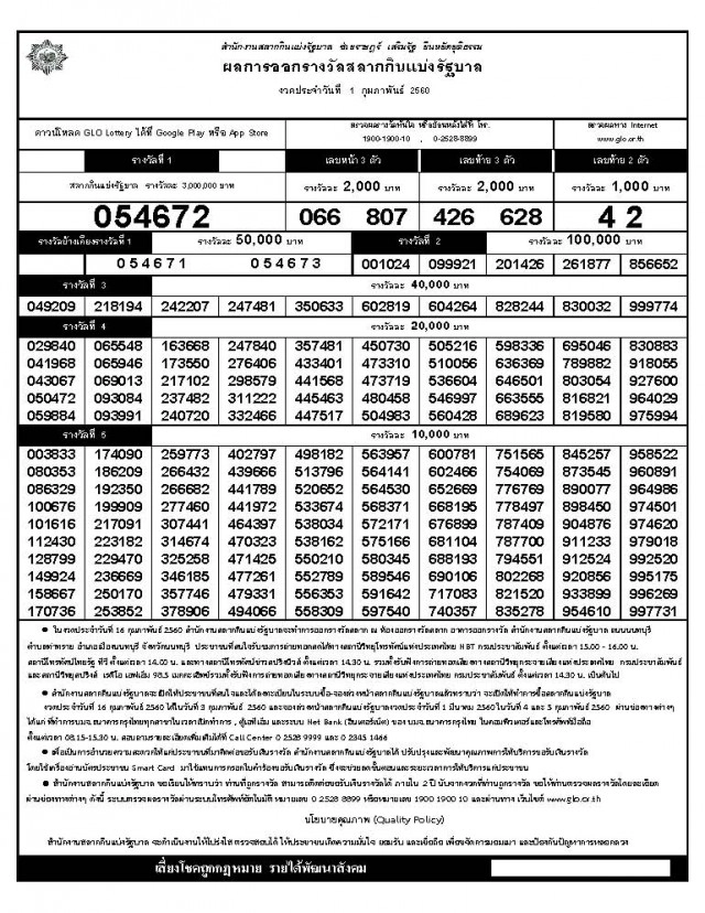 ผลสลากกินแบ่งรัฐบาล งวด 1 กุมภาพันธ์   2560
