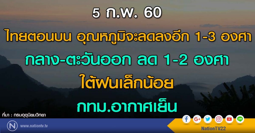 ไทยตอนบน อุณหภูมิจะลดลงอีก 1-3 องศา / กลาง-ตะวันออก ลด 1-2 องศา / ใต้ฝนเล็กน้อย / กทม.อากาศเย็น