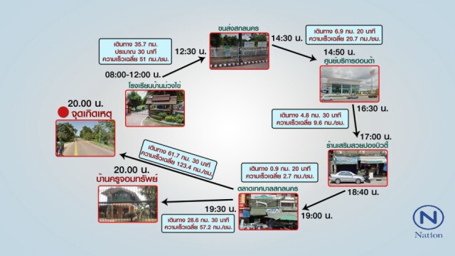 แกะรอย 8 ชั่วโมง"ครูจอมทรัพย์"