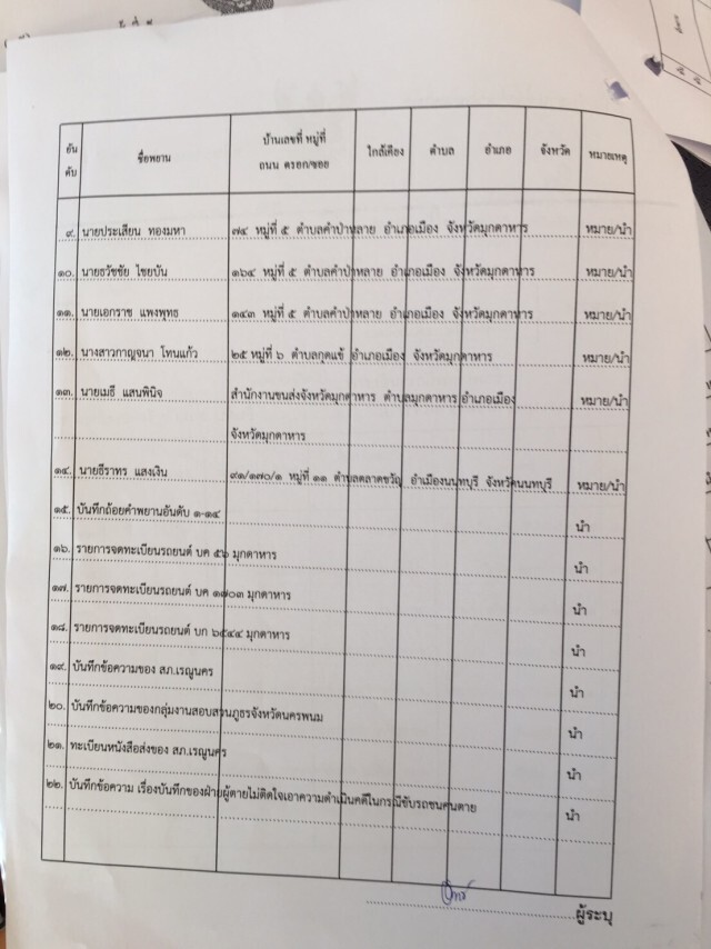 เปิด! บัญชีรายชื่อพยาน 42 รายการ เบิกความฝั่งอัยการ คดี "ครูจอมทรัพย์"