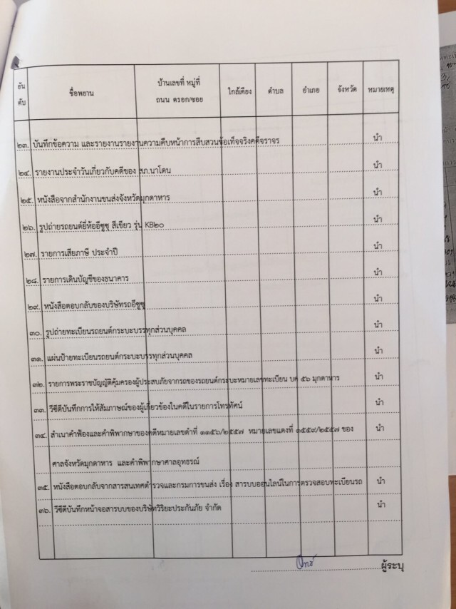 เปิด! บัญชีรายชื่อพยาน 42 รายการ เบิกความฝั่งอัยการ คดี "ครูจอมทรัพย์"