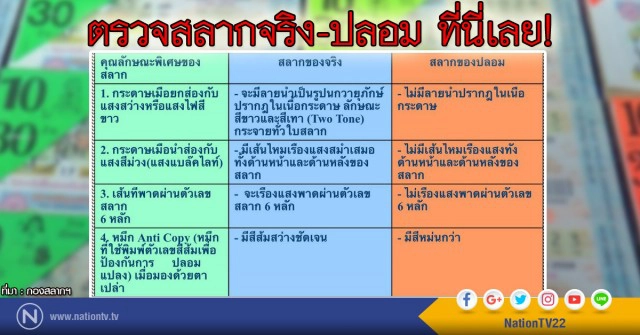 กองสลากฯ ห่วงเจอหวยปลอม 
แนะ 4 จุดสังเกต ของจริง-ปลอม