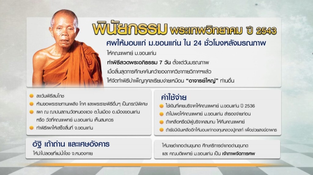 22-02-60 เก็บตกเที่ยง : เปิดพินัยกรรมหลวงพ่อคูณ 22-02-60 เก็บตกเที่ยง : เปิดพินัยกรรมหลวงพ่อคูณ