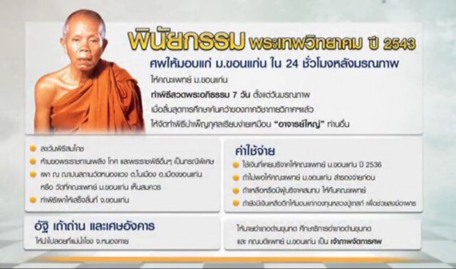 มข.แถลงยึดตามพินัยกรรม 'หลวงพ่อคูณ' หลัง น้องสาวอ้างมข.ทำผิด ขอคืนสรีระสังขาร