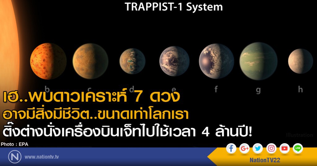 พบดาวเคราะห์ 7 ดวง  อาจมีสิ่งมีชีวิต..ขนาดเท่าโลกเรา