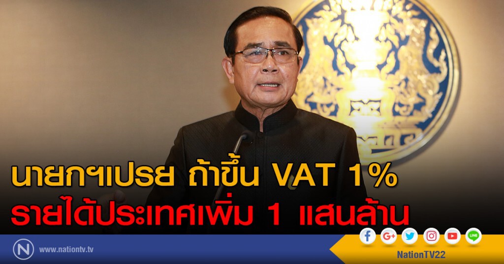 นายกฯเปรย ถ้าขึ้น VAT 1%
รายได้ประเทศเพิ่ม 1 แสนล้าน นายกฯเปรย ถ้าขึ้น VAT 1%
รายได้ประเทศเพิ่ม 1 แสนล้าน