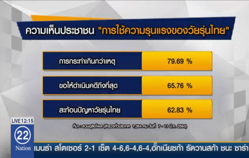 ส่งศพ "น้องปอนด์" นิติเวช รพ.ตำรวจ ส่งศพ "น้องปอนด์" นิติเวช รพ.ตำรวจ
