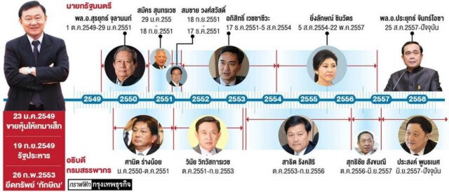 ภาษีหุ้นชินคอร์ป...ใครรับผิดชอบ!